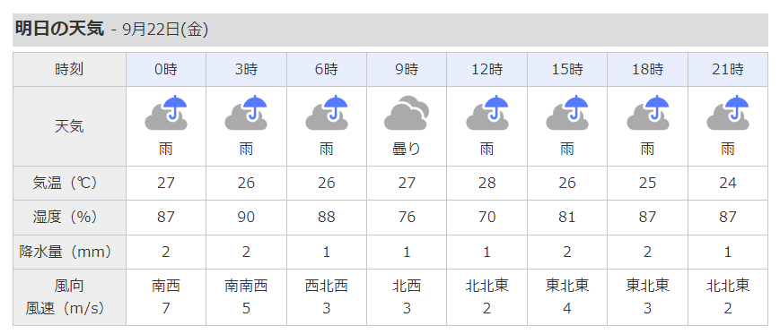 9月22日横浜天気予報